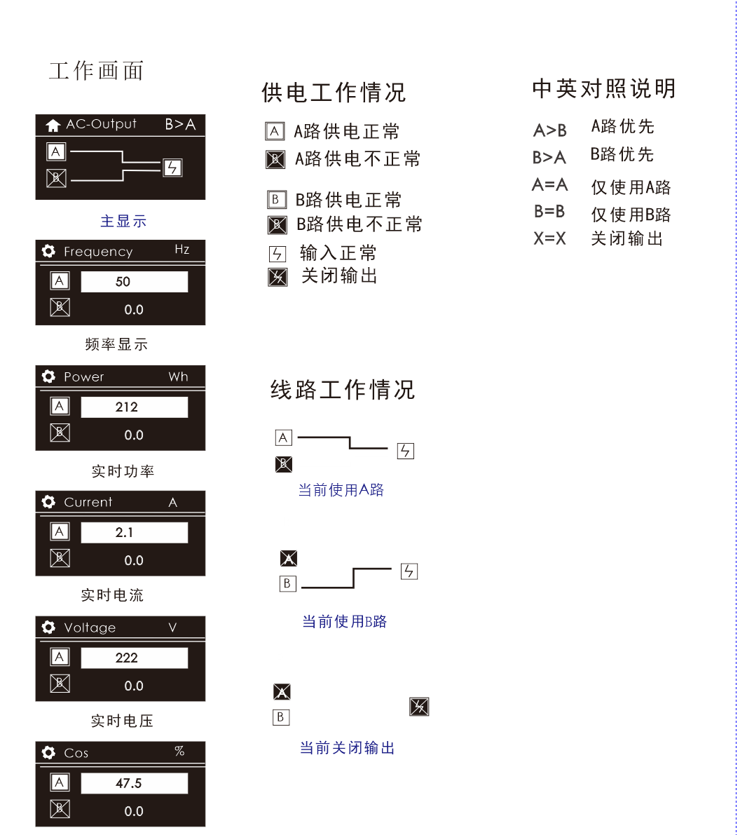 按下